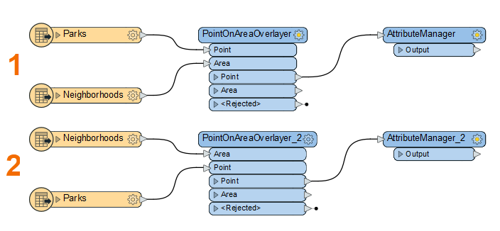 Two options for layouts
